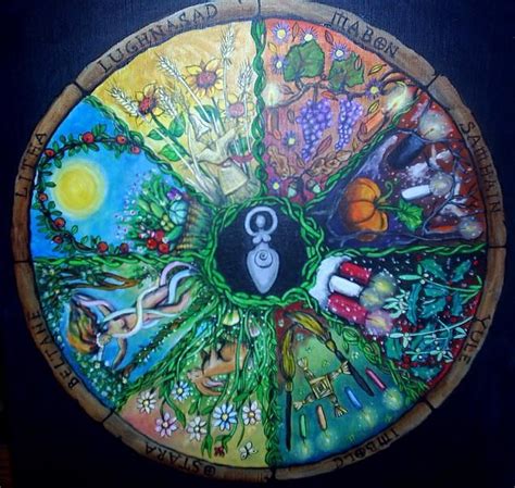 Wheel of pagan festivals